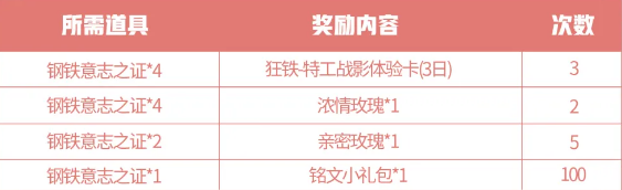 《王者荣耀》钢铁意志之证获取方法介绍