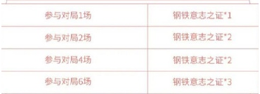 《王者荣耀》钢铁意志之证获取攻略