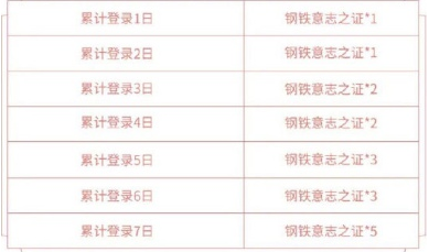 《王者荣耀》钢铁意志之证获取攻略