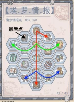 《最强蜗牛》埃罗金字塔玩法攻略