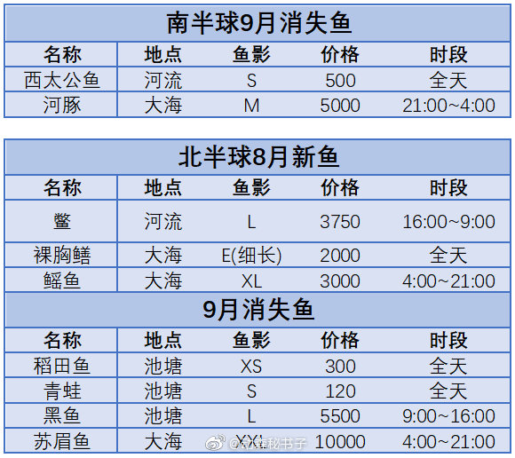 《动物之森》九月全部限定鱼一览