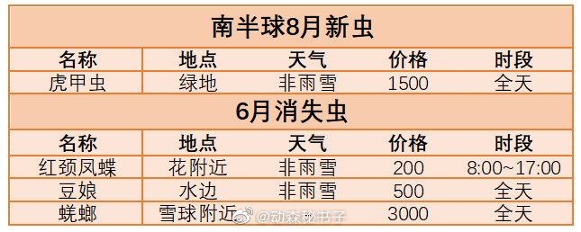 《动物之森》九月份限定昆虫种类一览