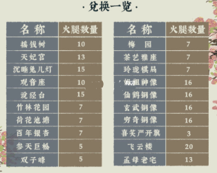 《江南百景图》金华火腿获得方法介绍
