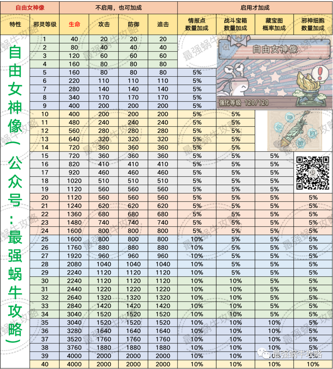 《最强蜗牛》米国魔灵瘦西湖介绍