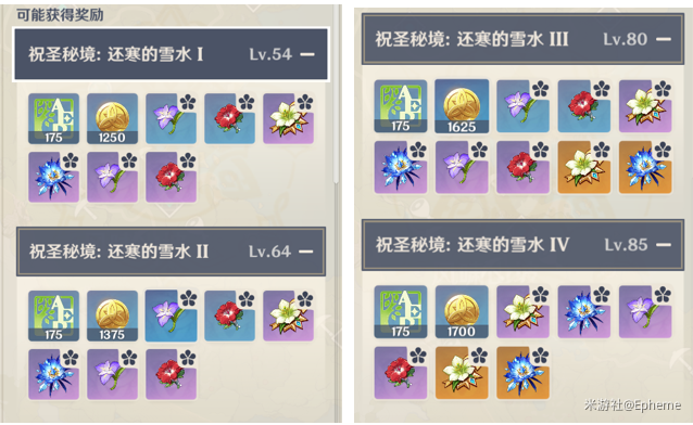 《原神》平民圣遗物选择指南