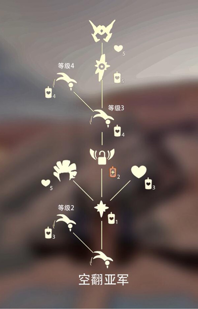 《sky光遇》后空翻先祖位置一览