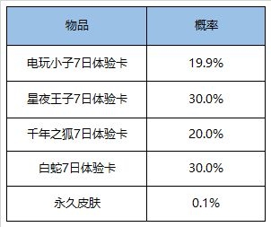 《王者荣耀》超值礼盒永久皮肤概率介绍