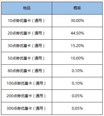 《王者荣耀》超值礼盒永久皮肤概率介绍