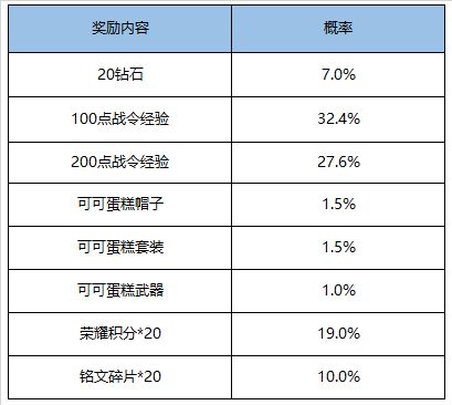《王者荣耀》9月1日更新内容汇总