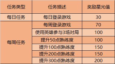 《王者荣耀》9月1日更新内容汇总