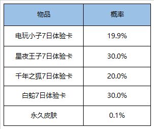 《王者荣耀》9月1日更新内容汇总