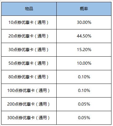 《王者荣耀》9月1日更新内容汇总