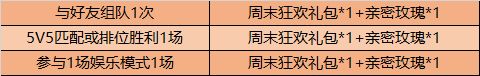 《王者荣耀》9月1日更新内容汇总