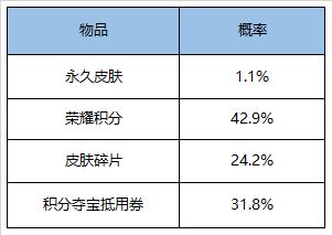 《王者荣耀》9月1日更新内容汇总
