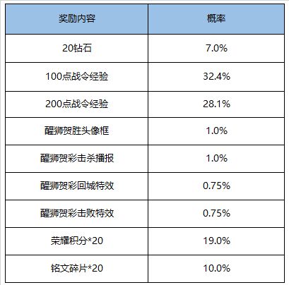 《王者荣耀》9月1日更新内容汇总