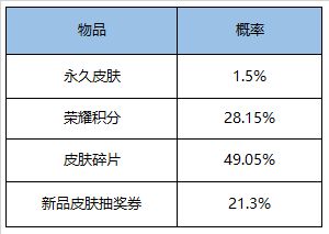 《王者荣耀》9月1日更新内容汇总