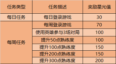 《王者荣耀》9月英雄专属梦境玩法介绍