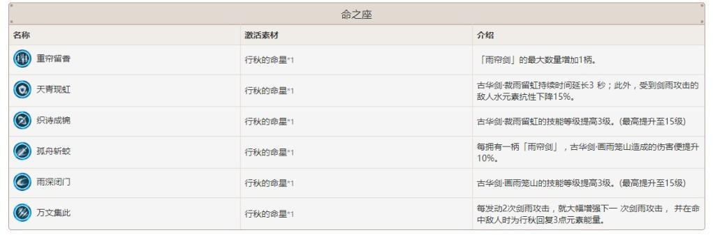 《原神》行秋属性技能介绍