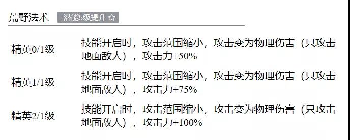 《明日方舟》特米米天赋作用介绍