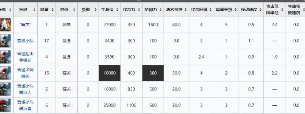 《明日方舟》寒灾boss解锁方法介绍