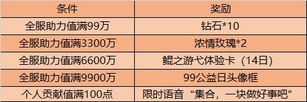 《王者荣耀》99公益日活动玩法奖励介绍