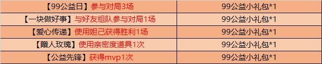 《王者荣耀》99公益礼包获取方法介绍