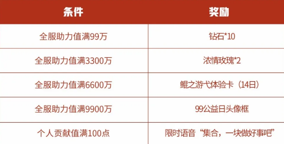 《王者荣耀》99公益助力值获取方法介绍