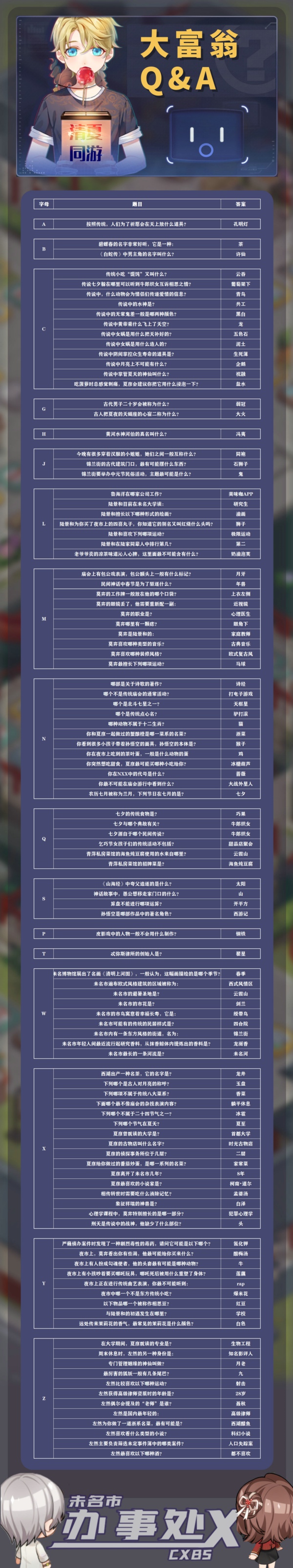 《未定事件簿》未定事件簿大富翁问答答案大全