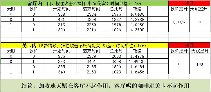 《元气骑士》咖啡加速效果一览