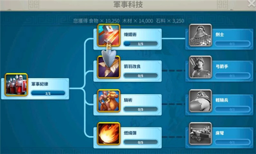 《万国觉醒》科技研究解锁顺序介绍
