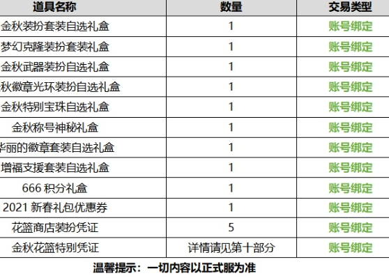 《DNF》国庆金秋礼包内容汇总介绍