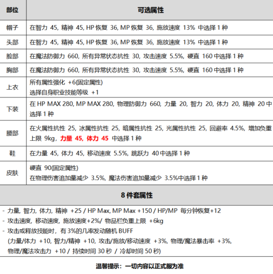 《DNF》国庆金秋礼包内容汇总介绍