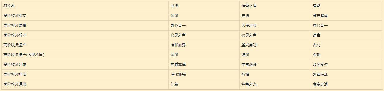 《魔兽世界》符文容器详解