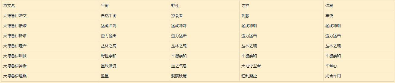《魔兽世界》符文容器详解