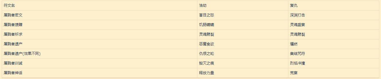 《魔兽世界》符文容器详解