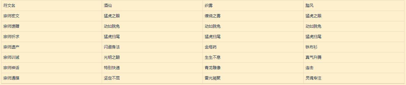 《魔兽世界》符文容器详解