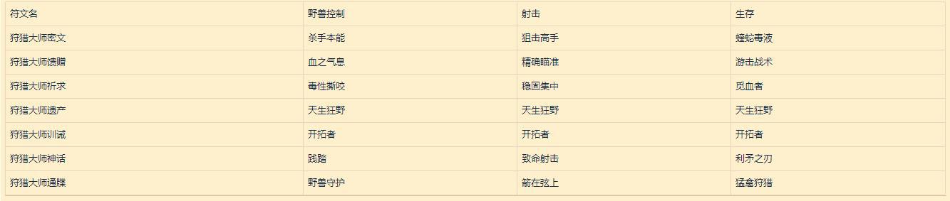 《魔兽世界》符文容器详解
