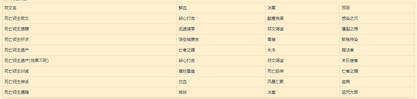 《魔兽世界》符文容器详解