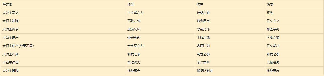 《魔兽世界》符文容器详解