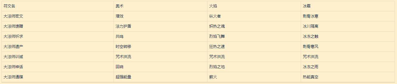 《魔兽世界》符文容器详解