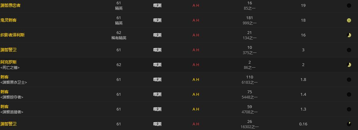 《魔兽世界》渊铸钥匙掉落位置分享