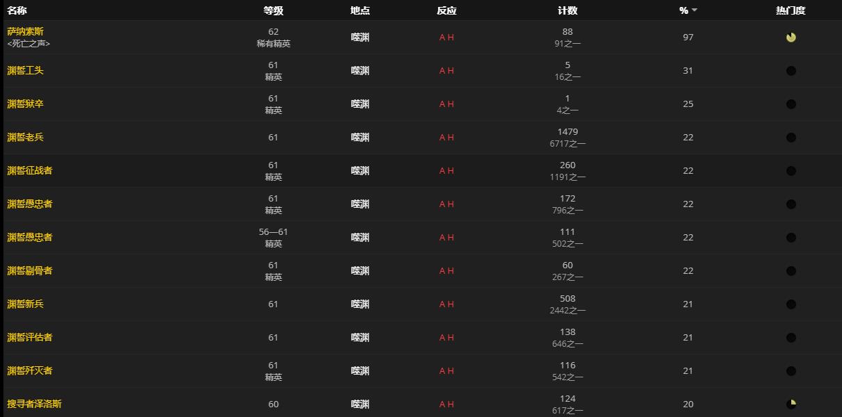 《魔兽世界》渊铸钥匙掉落位置分享