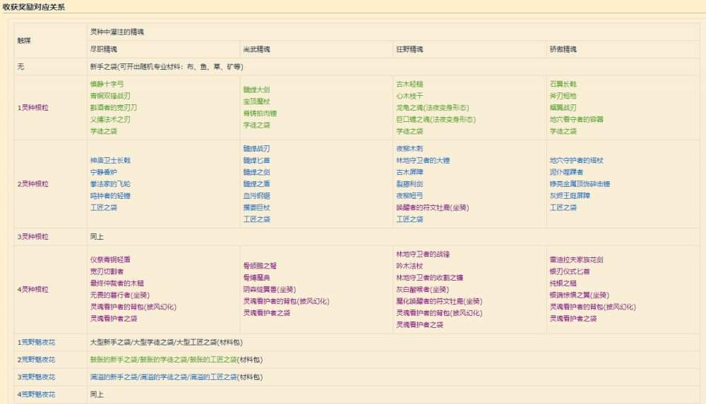 《魔兽世界》灵魂对价任务奖励选取攻略