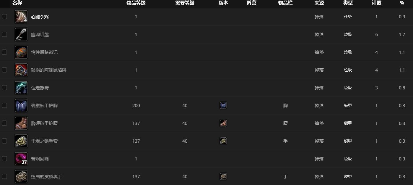 《魔兽世界》徘徊的死亡位置坐标