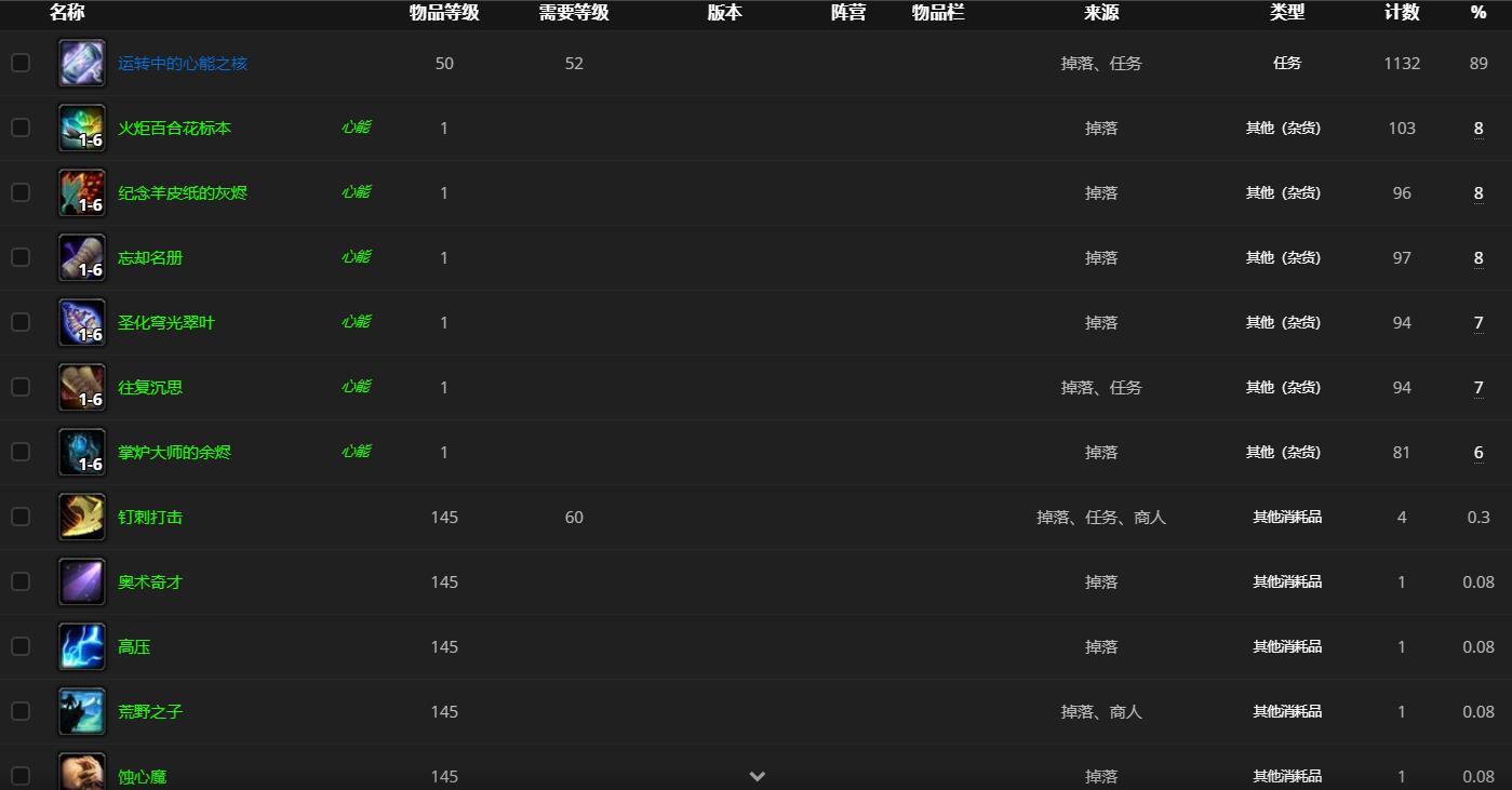 《魔兽世界》失控的爪卫位置分享