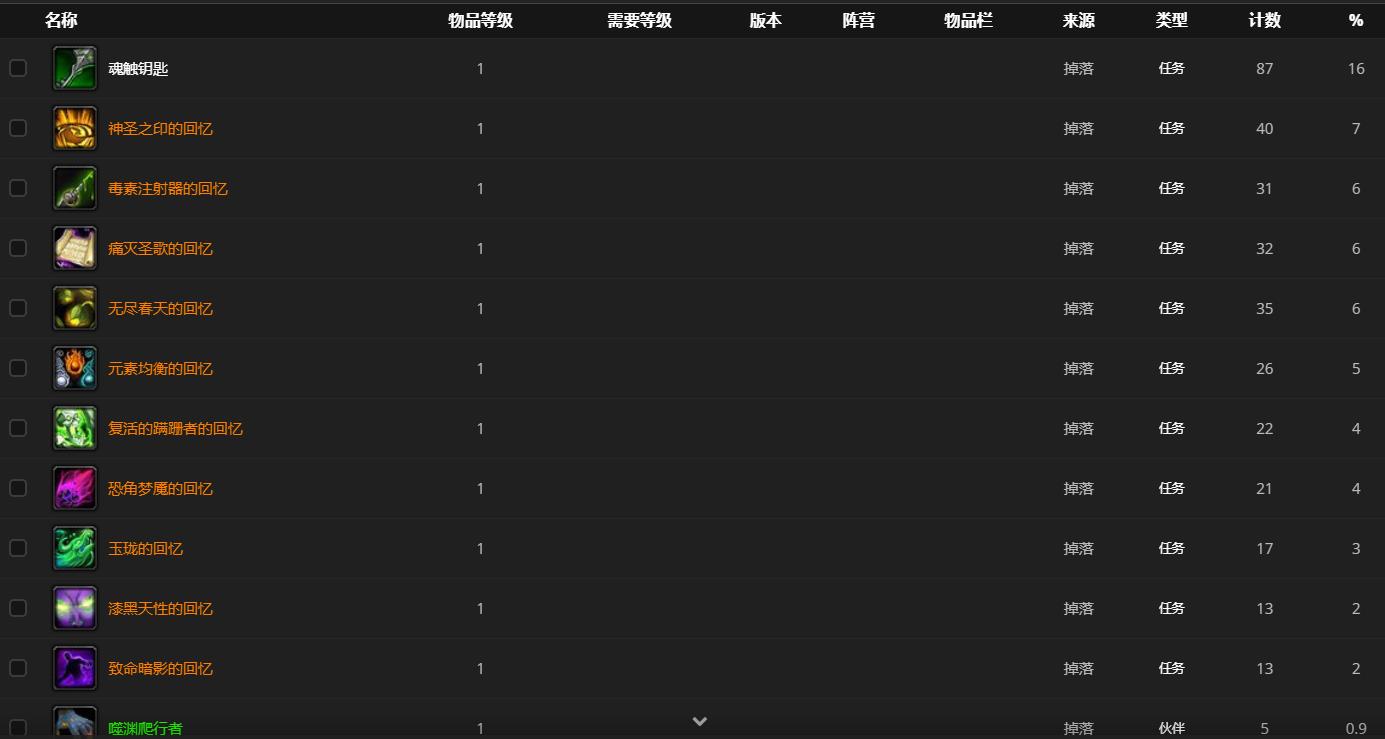 《魔兽世界》堕落者科萨鲁斯位置坐标分享