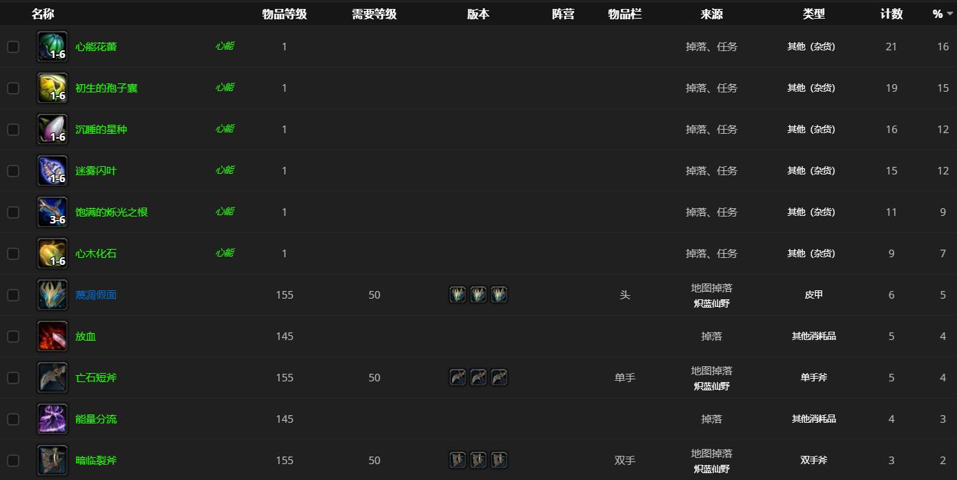 《魔兽世界》腐烂的躯壳位置坐标