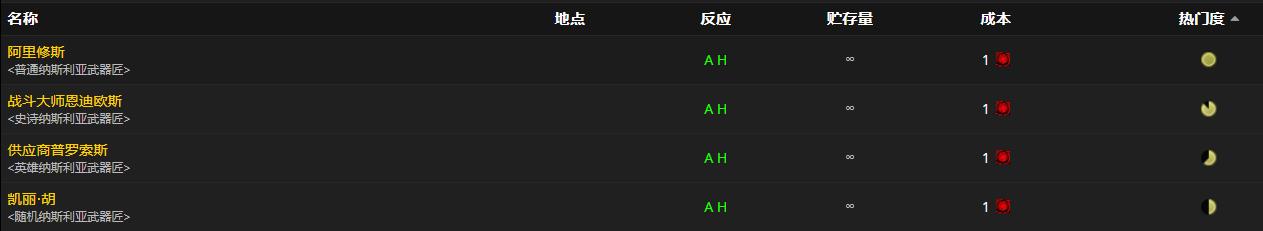 《魔兽世界》山德里娅的勇气曲剑获取攻略