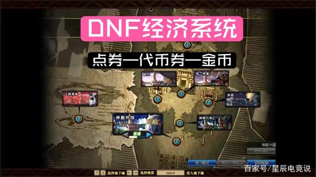 《DNF》金币比例预测