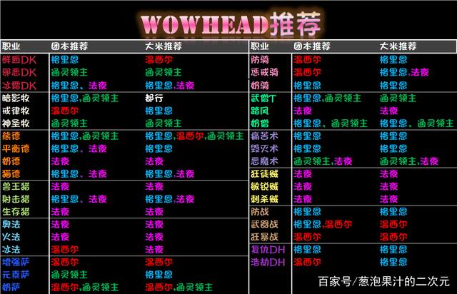《魔兽世界》9.0天命之选盟约选择分享